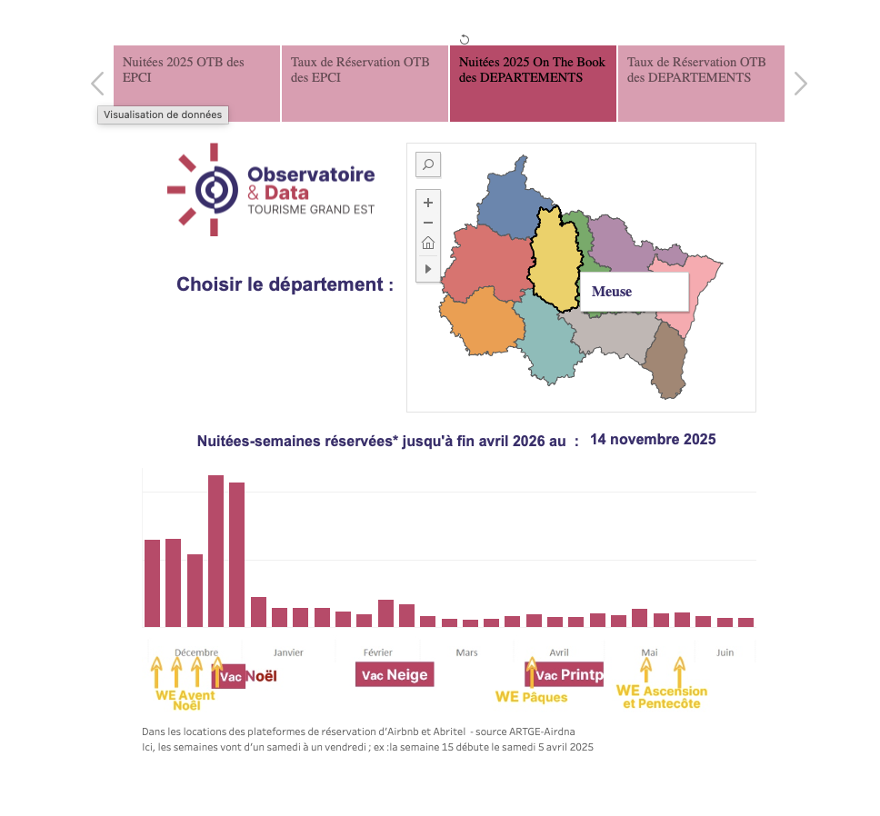 Graphique des nuitées touristiques par département du Grand Est
