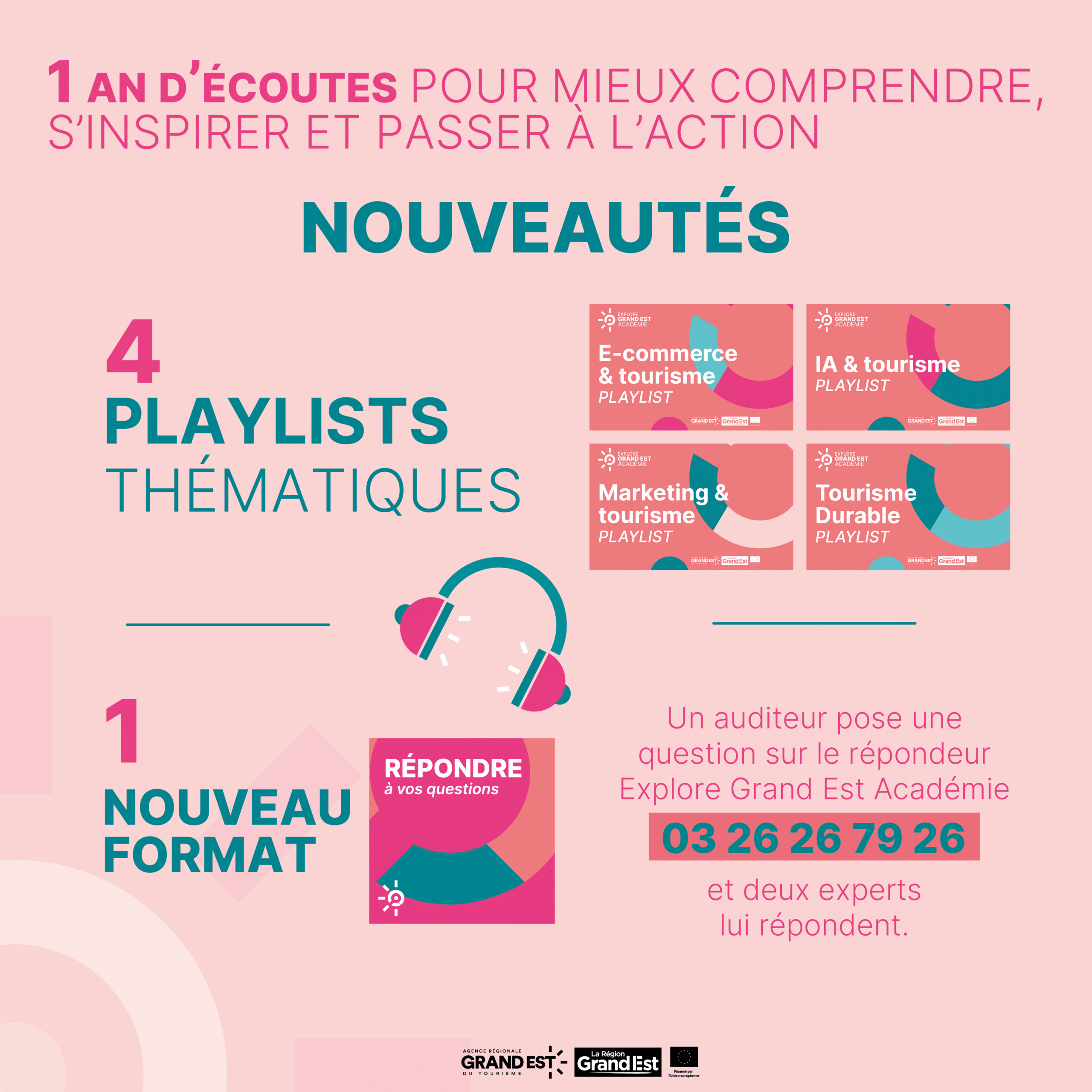 Nouveautés podcasts tourisme Grand Est, playlists et format questions.