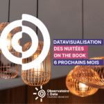 Les nuitées On the Book des 6 prochains mois